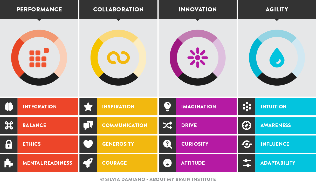 About-My-Brain-Framework